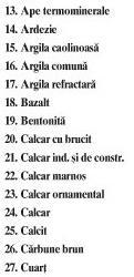 Analiza principalelor substante și grupe de substante minerale utile În Strategia