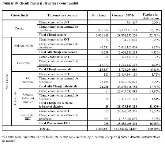 56 Strategia de Dezvoltare Teritorială a României Studiul 10 Tabel 10.19.
