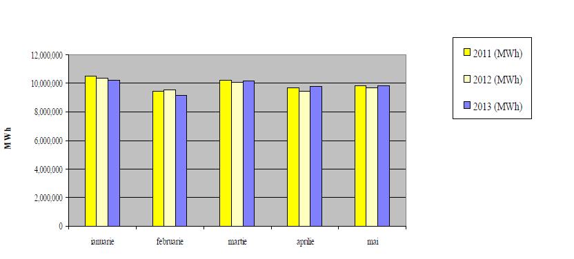 58 Strategia de Dezvoltare Teritorială a României Studiul 10 Graficul 10.7.