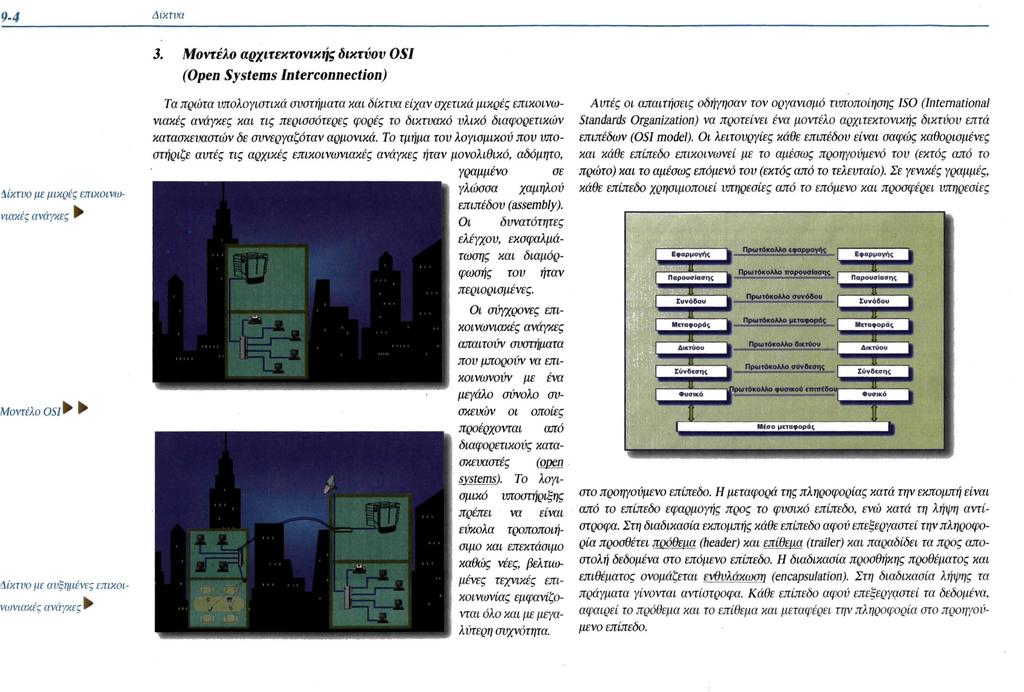 3. Μοντέλο αρχιτεκτονικής δικτύου OSI (Open Systems Interconnection) Δίκτυο με μικρές επικοινωνιακές ανάγκες ΜοντέλοOSI Δίκτυο με αυξημένες επικοινωνιακές ανάγκες Τα πρώτα υπολογιστικά συστήματα και