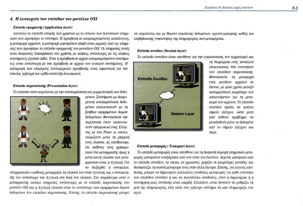 4. Η λειτουργία των επιπέδων τον μοντέλου OSI Επίπεδο εφαρμογής (Application layer) Αποτελεί το επίπεδο επαφής των χρηστών με το σύνολο των δικτυακών υπηρεσιών που προσφέρει το σύστημα.