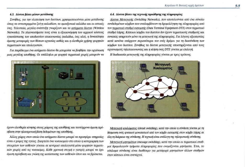 6.3. Δίκτυα βάσει μέσων μετάδοσης Συνήθως, για την υλοποίηση των δικτύων, χρησιμοποιούνται μέσα μετάδοσης όπως τα συνεστραμμένα ζεύγη καλωδίων, τα ομοαξονικά καλώδια και οι οπτικές ίνες.