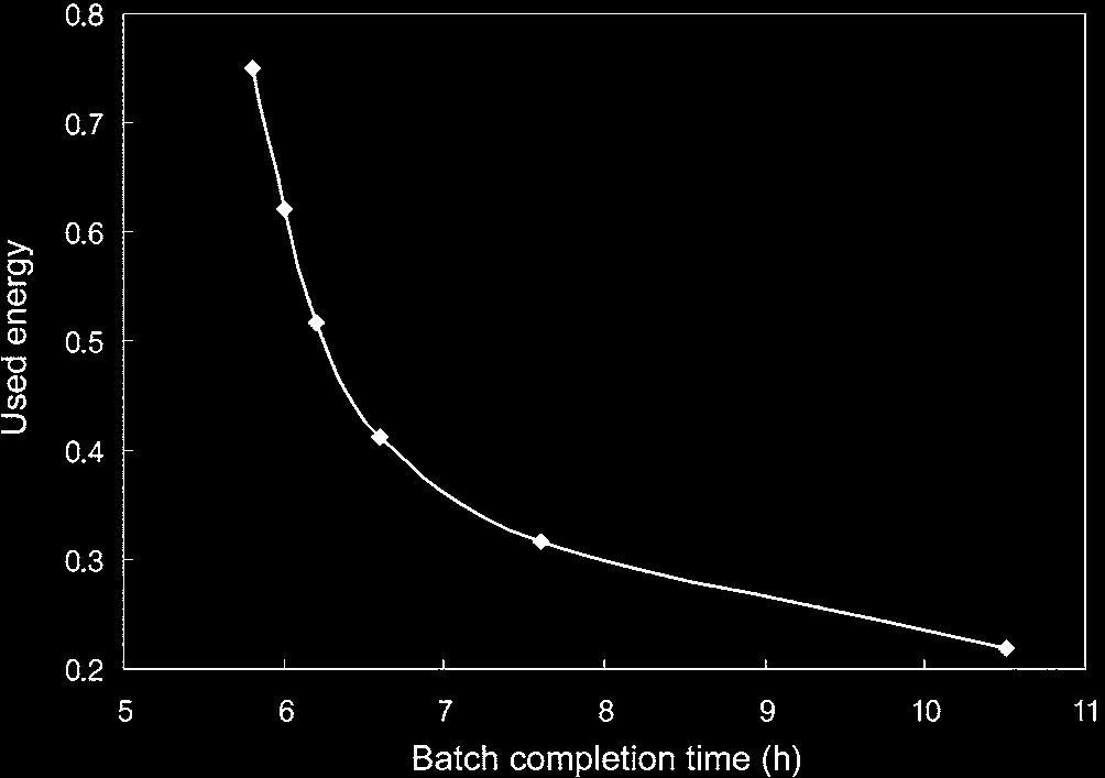76 m Ëo} Ëpp Fig. 2. Basic scheme of iterative dynamic programming (IDP). 3-2. n m g r r p pn r rl r 0 t t f p l performance index ( )eˆ rl r u(t) } p [22]. Fig. 2l r l rp p ˆ l. Fig. 2p o r p k vp p p ~.