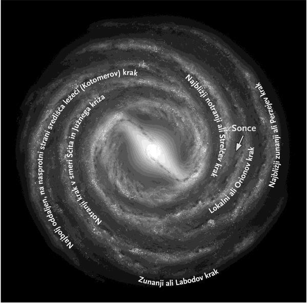 Slika 2: Hubblov diagram različnih vrst galaksij Vrste galaksij Edwin Hubble je zaslužen tudi za osnovno klasifikacijo galaksij, ki je z leti doživela nekaj sprememb in je prikazana na sliki 2.