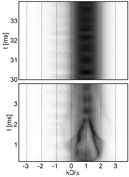 (007) Evolucija za N=5 bozona k-prostor D Evolucija u