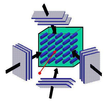 . laser Eksperiment: Spatially incoherent (probe) beam spatial filter: rotating diffuser control of power spectrum 3.
