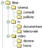Mincinosul mincinosilor.txt Arma mortala.txt OZN.txt Celeste.txt Frumoasa si Bestia.txt Dracula.txt Cerinte: I. Redenumiti dosarul Filme in HBO; II. Mutati fisierul Celeste.
