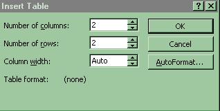3.4 Lucru cu tabele Deja stim ca putem insera un tabel cu butonul de pe bara Standard.