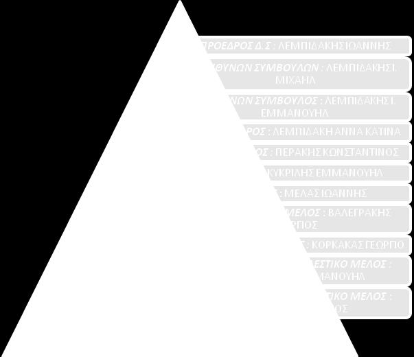 3.7 ΠΛΑΣΤΙΚΑ ΚΡΗΤΗΣ Α.Ε : ΙΣΤΟΡΙΚΗ ΑΝΑΔΡΟΜΗ Η εταιρία Πλαστικά Κρήτης Α.Ε ιδρύθηκε το 197 και έχει έδρα το Ηράκλειο Κρήτη, PLASTIKA KRITIS S.A (1999-215).