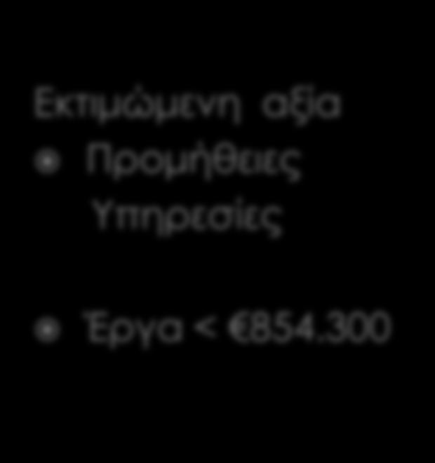 πέραν των 854.