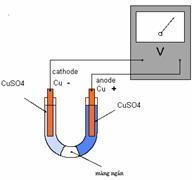 Phương trình điện phân là: 2H 2 O 2H 2 + O 2 - Điện phân dung dịch NaCl bão hòa với điện cực trơ có màng ngăn có thể biểu diễn bằng sơ đồ: Catot ( ) NaCl Anot ( + ) H 2 O, Na + (H 2 O) Cl -, H 2 O 2H