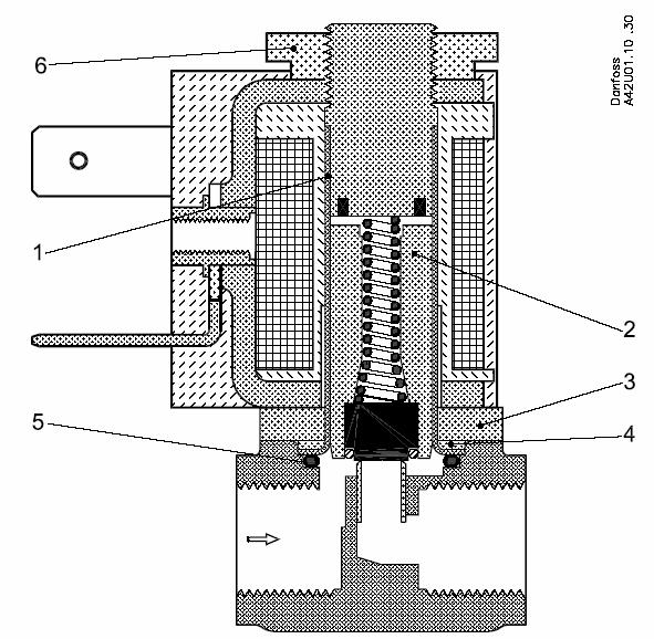 Aktuatorji - binarni Ventili vzmet za zapiranje armatura navitje oklep ustje ventila Dvopoložajni solenoidni ventil EV210A NC 37 Aktuatorji vodeni z