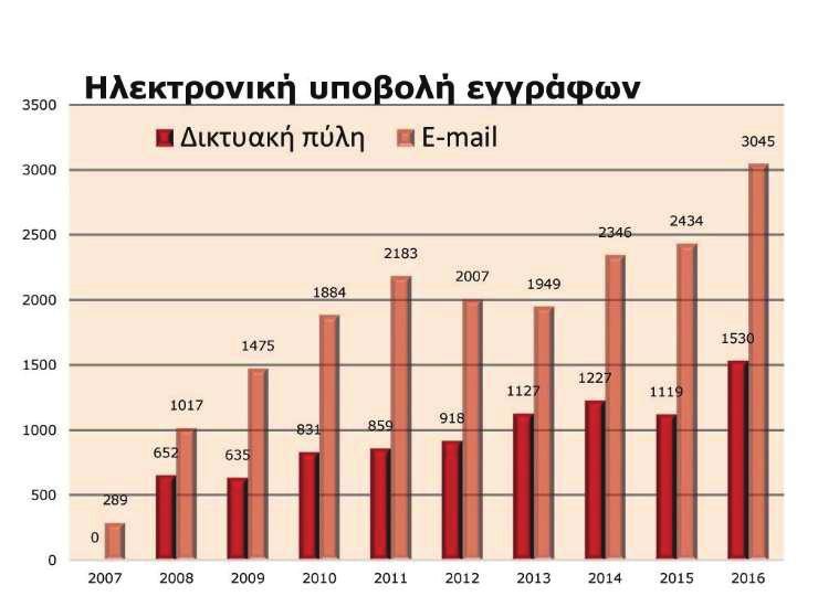 11.2017