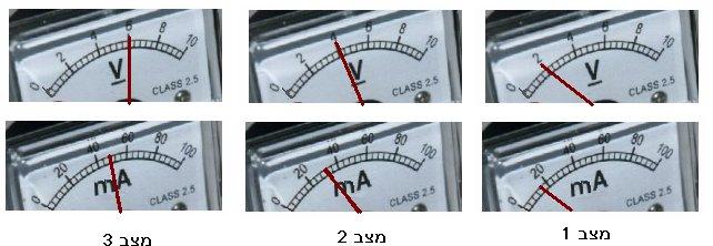 0 מתח ב. ג. ד. ניתן להזיז את ההדק הנייד של הראוסטט ממצב M למצב N. באיזה מהמצבים במעגל תהיה הכי גדולה? הסבר מה תהיה הזורם דרך הנגד אם ננתק את ההדק הנייד? מדוע?