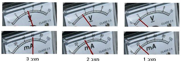 5 ג. מה תהיה הזורם דרך הנגד אם ננתק את ההדק הנייד? מדוע? ד. מה יהיה מתח הנמדד על ידי הוולטמטר? מדוע? התלמיד מזיז את ההדק הנייד ומודד את ואת מתח על קצות הנגד במספר מצבים.