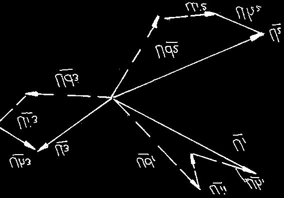 Fig. 7..7 Opertiile grfice corespunztore reltiilor (7..8) sunt ilustrte in fig. (7..7).