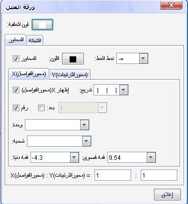 وفي تبويب "المحاور "Axis يمكنك إجراء بعض التغيرات مثل ) إظھار المحاور لون المح اور نم ط خ ط المحاور) كذلك يمكنك تع ديل ش كل الفواص ل الت ي تظھ ر عل ى المح ور الس يني (مح ور الفواص ل) أو المح ور