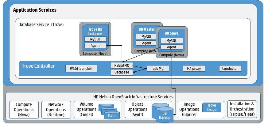 Development Company, L.P. The information contained herein is subject to change without notice. MySQL HA (!
