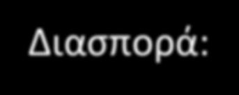 Παράγοντες Υποβάθµισης Σήµατος Γραμμικά φαινόμενα διάδοσης Διασπορά: Φαινόμενο κατά το οποίο αλλοιώνεται η χρονική μορφή του παλμού του σήματος.