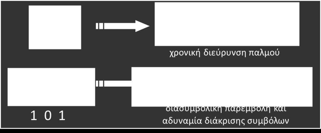 μετάδοσης à περισσότερο