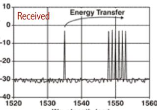 Application along SMF transmission SOA ücan be integrated üsmall form factor & low