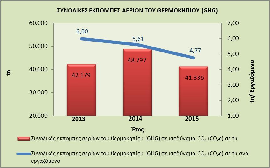 των νέων χώρων που αφορούν στον εσωτερικό φωτισμό, τις φωτεινές επιγραφές, τον κλιματισμό και τις ηλεκτρικές εγκαταστάσεις.