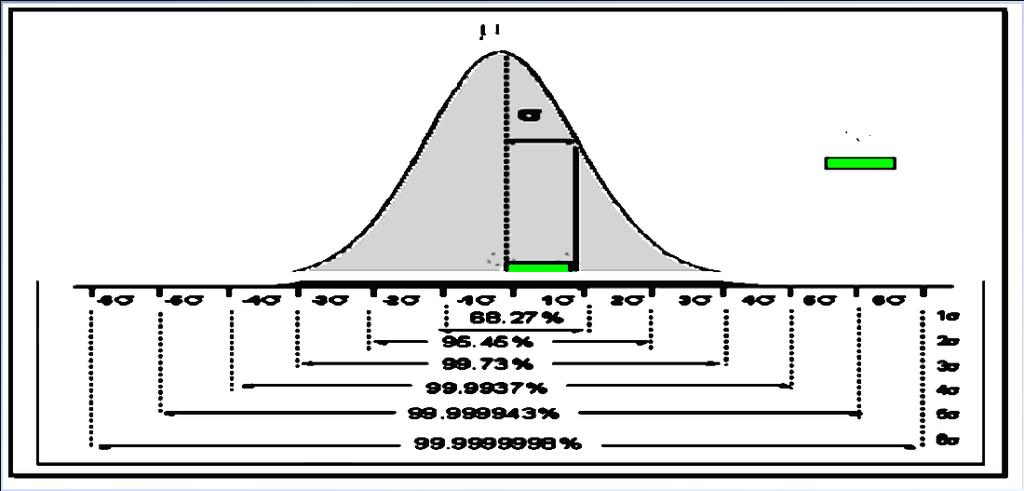 انفصم األول: اإلطار ان ظر "خالصة األمر أف فكرة Six Sigma ستة سيجما تكمن يف أنو إذا كانت ادلنشأة قادرة على قياس عدد العيوب ادلوجودة يف عملية ما فإهنا تستطيع صطريقة علمية أف تزيل تلك العيوب كتق تب من