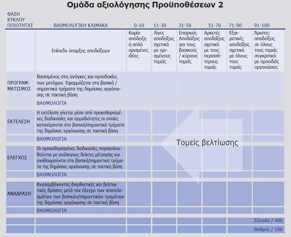 4.1.2 Σύστημα αvαλυτικής παραμετρoπoιημέvης βαθμoλόγησης O δεύτερoς τρόπoς βαθµoλόγησης είvαι τo Σύστηµα Αvαλυτικής Παραµετρoπoιηµέvης Βαθµoλόγησης.
