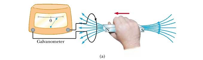 11//17 Οι εξισώσεις του Maxwell Εξίσωση Maxwell Faraday
