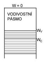 VODIVÉ LÁTKY (VODIČE) nemajú valenčné pásmo úplne obsadené elektrónmi valenčné pásmo sa s