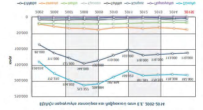 15 όπως και συνολικά η Ευρωπαϊκή Ένωση, εισαγωγείς μεγάλων ποσοτήτων αλιευτικών προϊόντων (η Ε.Ε. εισάγει πάνω από 3 εκατομ.