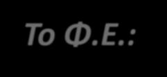 δυνατών δομικών μονάδων του (ένας 3 η : 1 τραπέζιο + 1 ισόπλευρο + 1 συνδυασμός