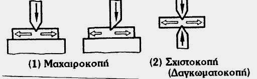 Η σφηνοκοπή διακρίνεται: - Στη μαχαιροκοπή και - Στη σχιστοκοπή. Σχ.