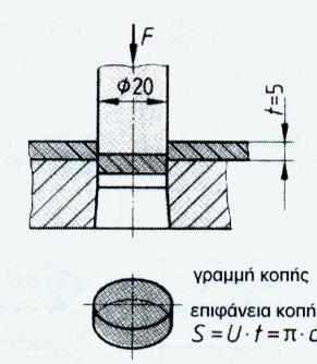 Στη περίπτωση αυτή η αντοχή διάτμησης του υλικού τ Β της εργασίας υπολογίζεται όπως πιο κάτω: τ Β = 5 4.