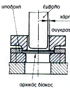 122 ΑΞΙΟΛΟΓΗΣΗ: 1. Να ορίσετε την έννοια «μήτρες». 2. Κατονομάστε τις κατηγορίες ταξινόμησης των μητρών. 3. Κατονομάστε τις ομάδες ταξινόμησης των κοπτικών μητρών. 8.