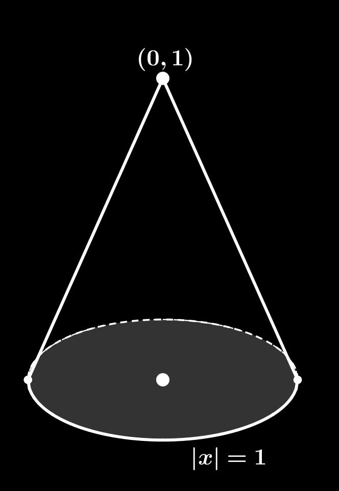 8 Giả sử ψ chỉ phụ thuộc vào x, nghĩa là ψ(x) = h( x ), h : [0, ) R, thì u(0, t) = h(t)dy = th(t). 4πt B t Với số nguyên k 3, nếu ψ không thuộc lớp C k tại x =, nghĩa là h không thuộc lớp C k tại t =.