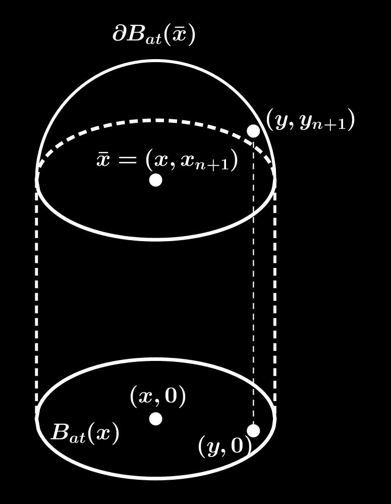 4 C n (R n ) là các hàm n biến x = (x,..., x n ), có thể coi chúng như hàm n + biến x = (x,..., x n, x n+ ) bằng cách ϕ( x) = ϕ(x), ψ( x) = ψ(x).