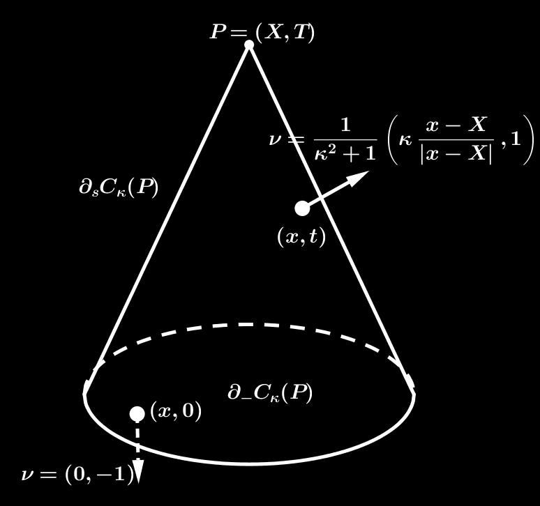 34 nên dùng công thức dạng DIV ta có R {t}(u t + x u )dx = n R n {0} (u t + x u )dx. Đẳng thức trên được hiểu là định luật bảo toàn năng lượng.