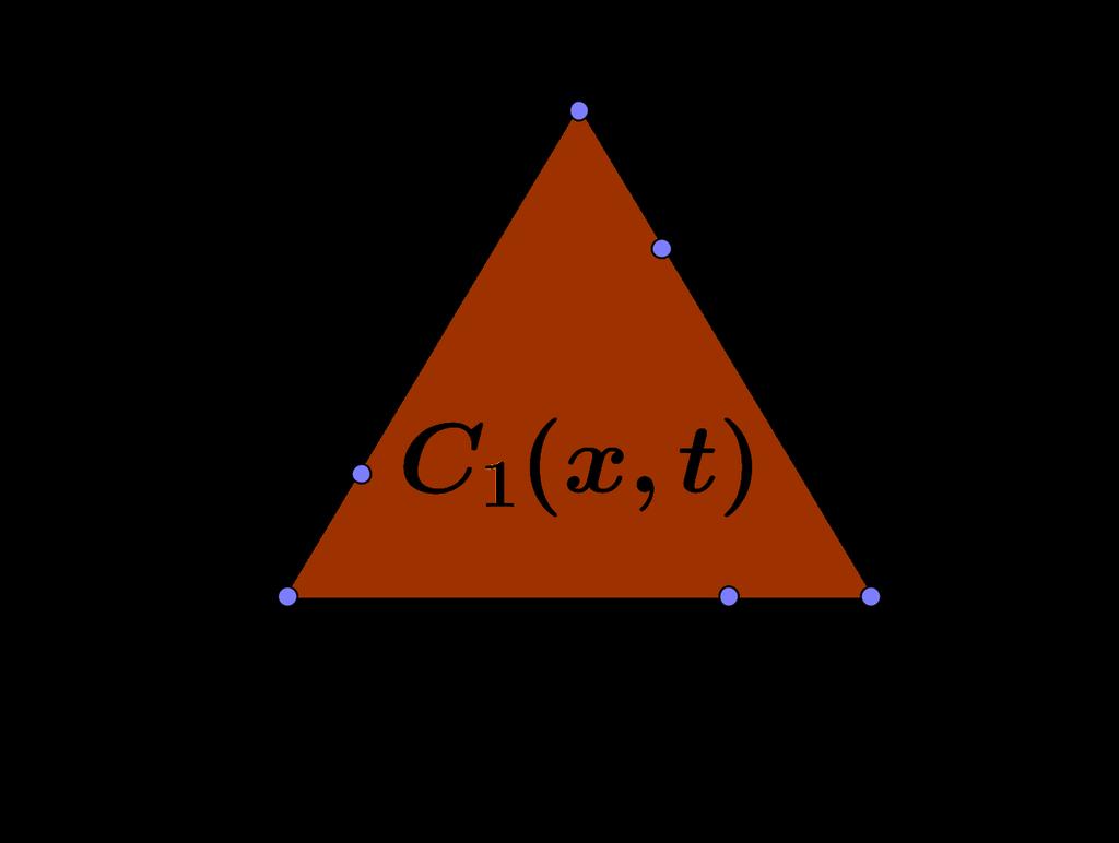 4 L + ={(y, s) : y = x + a(t s), 0 s t}, L ={(y, s) : y = x a(t s), 0 s t}, với đáy L 0 = {(y, 0) : x at y x + at}.