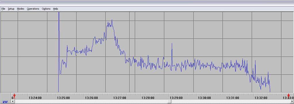 Wattmeter Curve (on line σύστημα για παρακολούθηση της εργασιμότητας