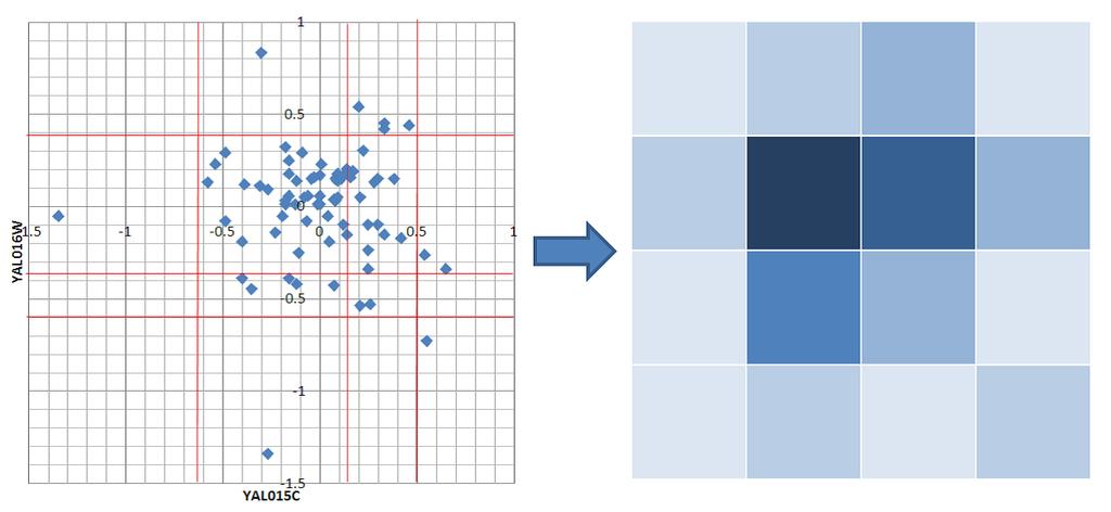 3.1 (Multi-resolution Independence Test) R I J I J ( 3) c 1,, c K K IJ N p 1,, p K B R D Fig.