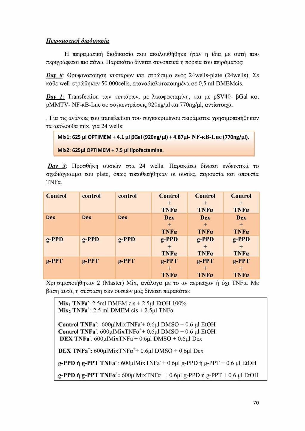 Πειρακατική διαδικασία Η πειραματική διαδικασία που ακολουθήθηκε ήταν η ίδια με αυτή που περιγράφεται πιο πάνω.
