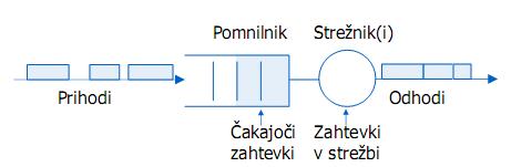Povezavno orientirane slabosti potrebujemo signalizacijo, protokoli omrežja so kompleksnejši Nepovezavno orientirane slabosti nezmožnost zanesljivega prenosa (best effort) Primeri: Povezavno