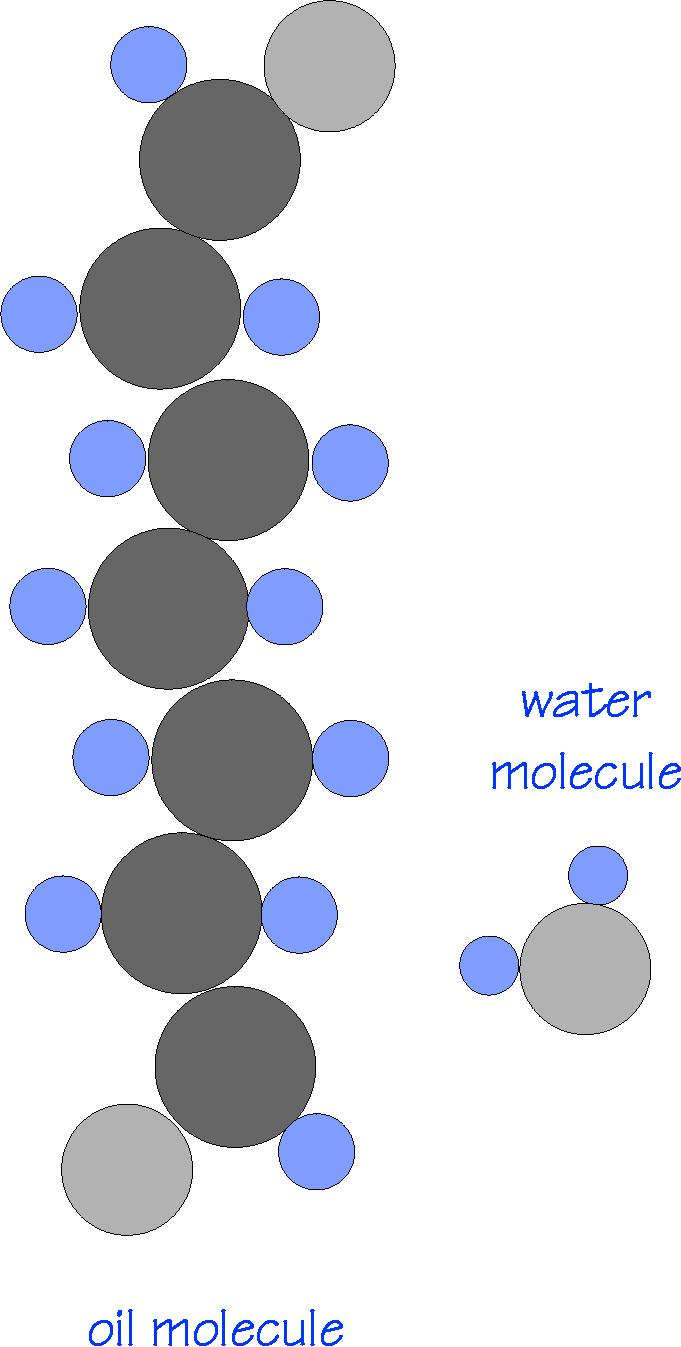 VELIČINA MOLEKULA I VISKOZNOST Koji molekul bi lakše isticao iz