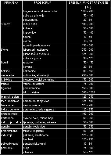 Preporučive jakosti