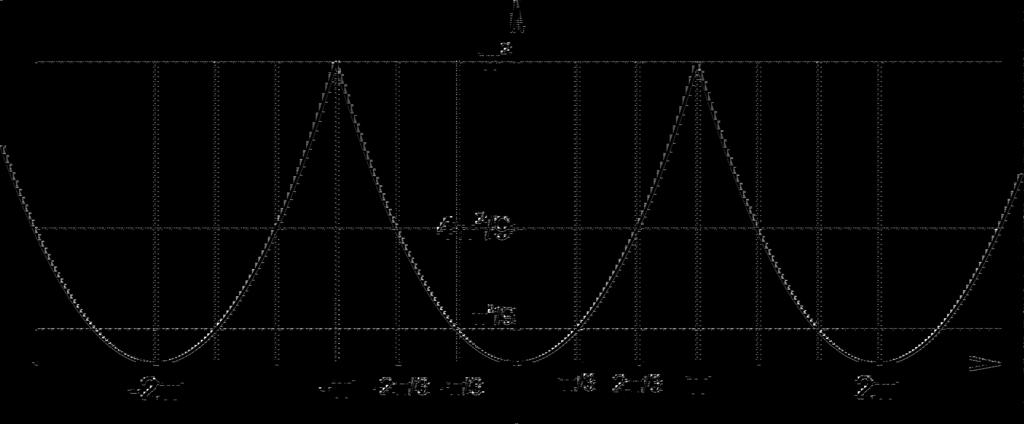 16. Funkciju definisanu grafikom pretvoriti u Furijerov red. Dobijeni rezultat iskoristiti za sumiranje reda ( 1) n k=1 n sinnπ 50. 17.