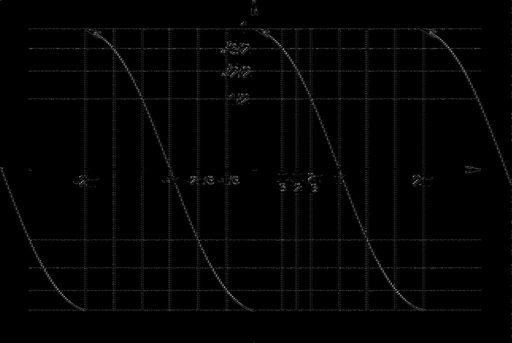 23. Funkciju definisanu grafikom razviti u Furijer-ov red. Dobijeni rezultat iskoristiti za sumiranje reda 1 1 3 3 5 7 +...+ n sin nπ 2 + (2n 1)(2n + 1) +.