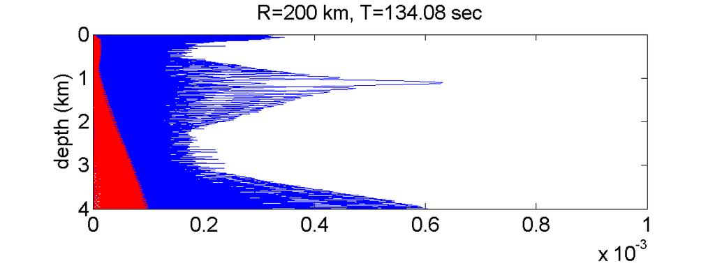 R=100 km, T=67.