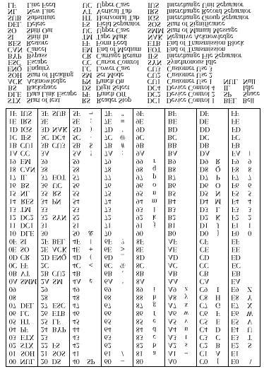 Codul EBCDIC. Codul ASCII permite reprezentarea a 128 de caractere, ceea ce reprezinta o limitare pentru cele mai multe tastaturi moderne.