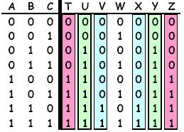intrare binomială a opțiunilor binare